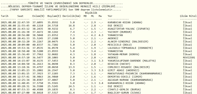 Son Depremler! Bugün İstanbul'da deprem mi oldu? 9 Ağustos Cumartesi 2025 AFAD ve Kandilli deprem listesi!