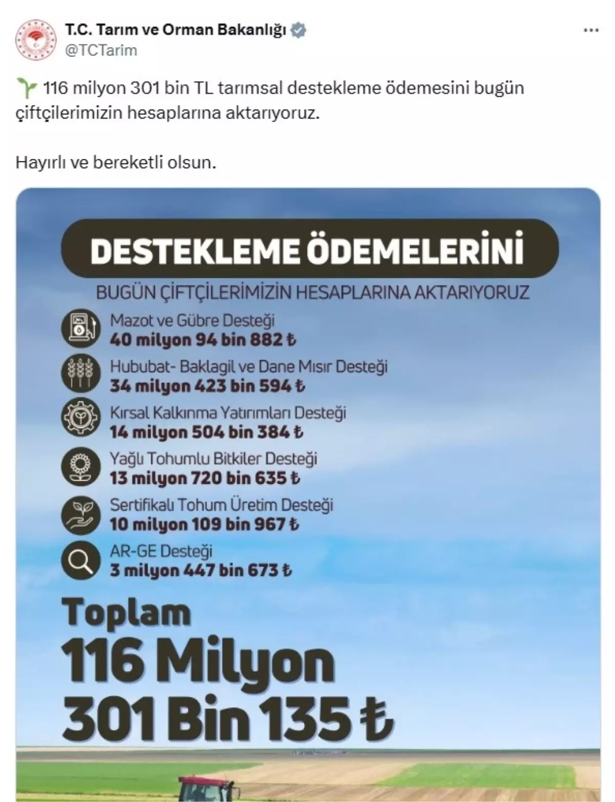Çiftçilere 116 Milyon TL Tarımsal Destek Ödemesi Yapılacak