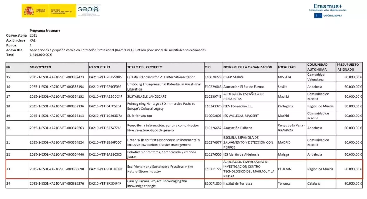 Bilecik Şeyh Edebali Üniversitesi ECO-STONE Projesine Ortak Olacak