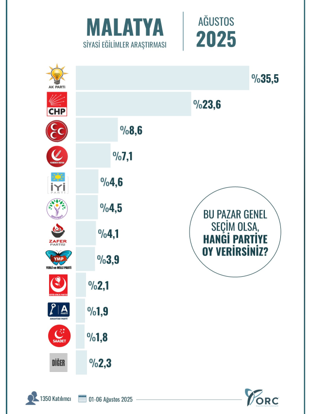 hangi ilde hangi parti birinci iste 10 18929933 2284 m