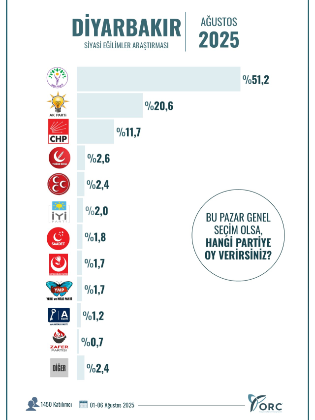 hangi ilde hangi parti birinci iste 10 18929933 2806 m
