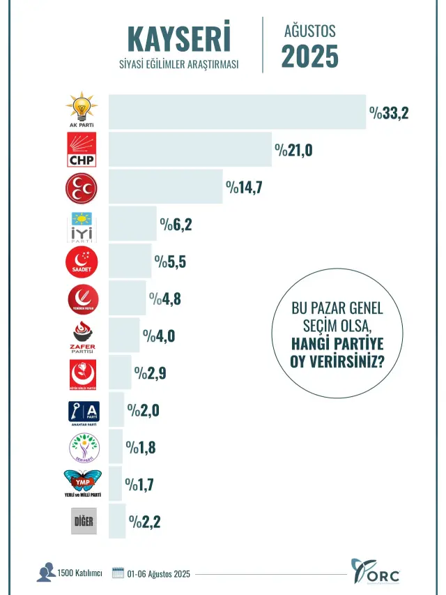 hangi ilde hangi parti birinci iste 10 18929933 7323 m