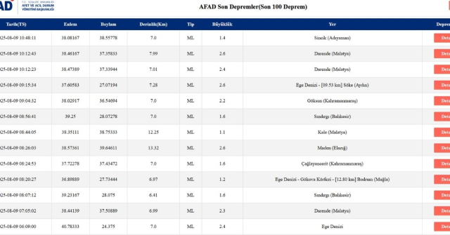 İstanbul'da deprem mi oldu? SON DAKİKA! İstanbul'da deprem ne zaman, kaç büyüklüğünde oldu?