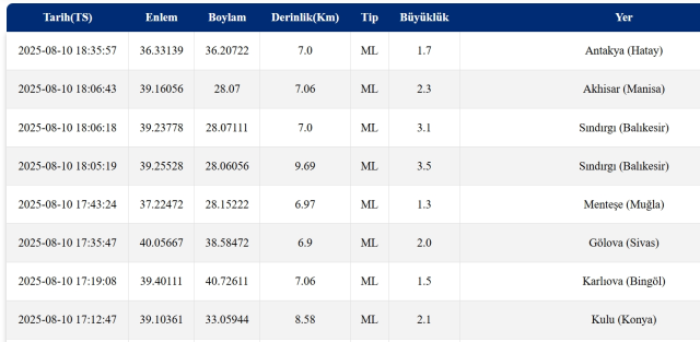 Deprem mi oldu? SON DAKİKA! 10 Ağustos az önce nerede deprem oldu, şu an deprem mi oldu?