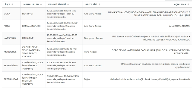 İzmir su kesintisi! İZSU 10-11 Ağustos İzmir su kesintisi ne zaman bitecek, sular ne zaman gelecek?