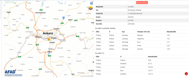 Ankara'da deprem mi oldu? 11 Ağustos 2025 Ankara depremi kaç büyüklüğünde?