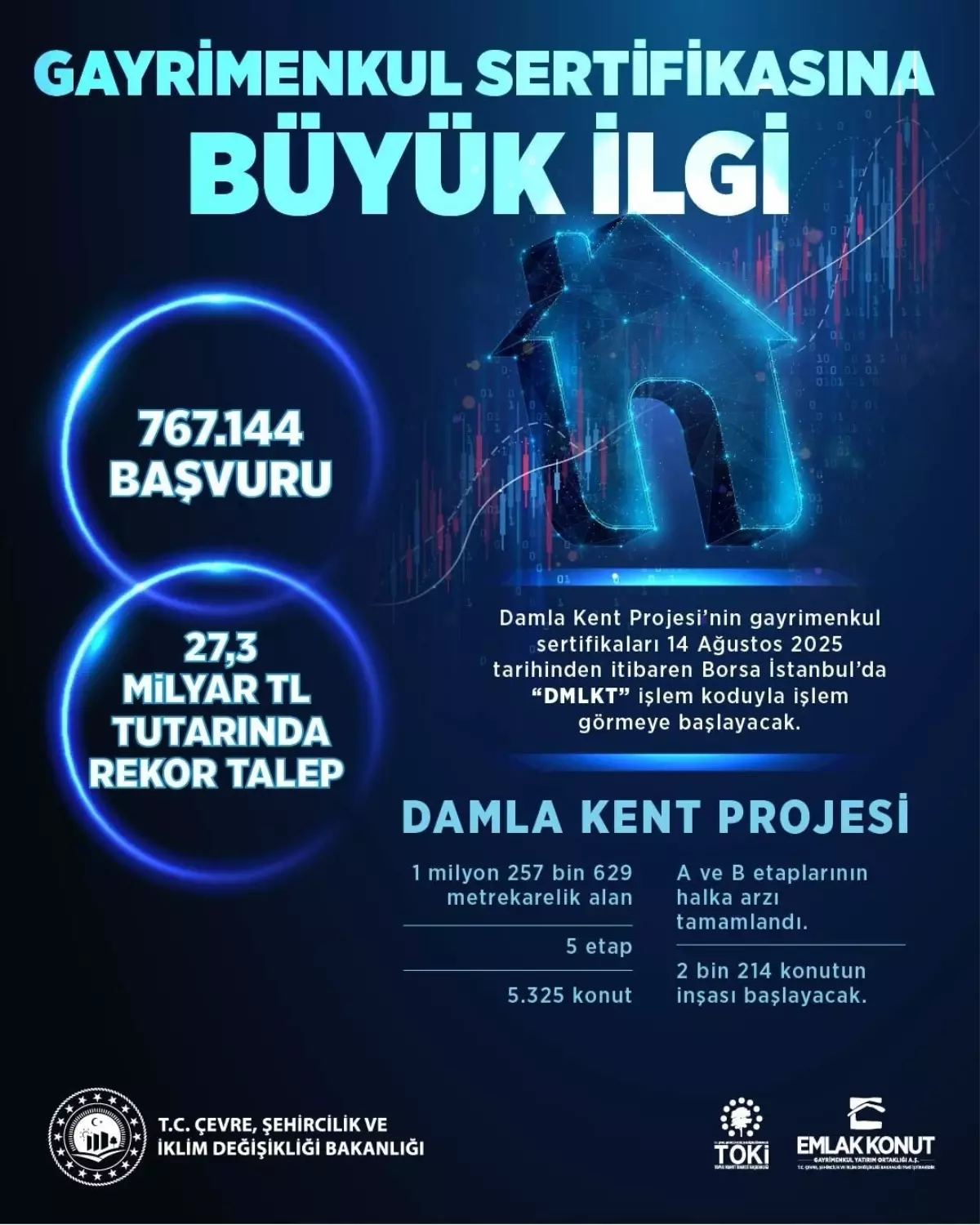 Damla Kent Projesi'ne Rekor Talep: 27,3 Milyar TL