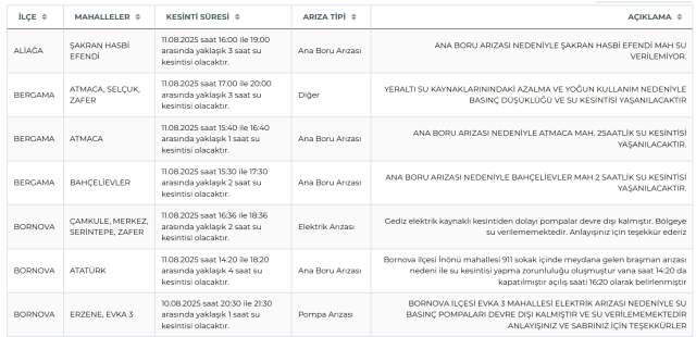 İzmir su kesintisi! İZSU 11-12 Ağustos İzmir su kesintisi ne zaman bitecek, sular ne zaman gelecek?