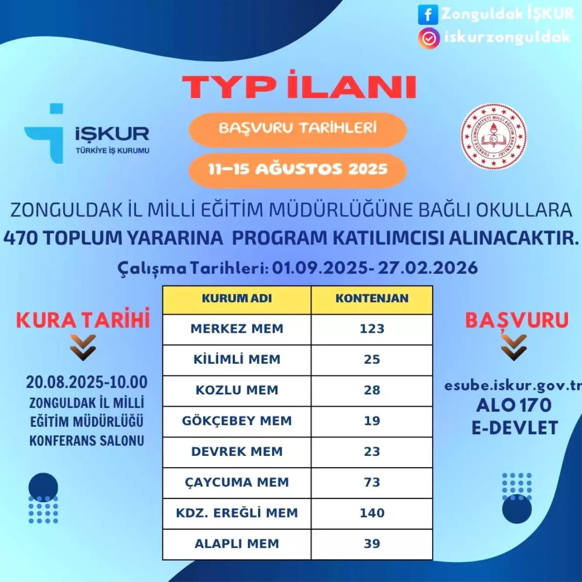 Zonguldak'ta 470 Toplum Yararına Program Katılımcısı Alınacak