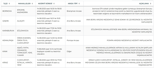 İzmir su kesintisi! İZSU 14-15 Ağustos İzmir su kesintisi ne zaman bitecek, sular ne zaman gelecek?