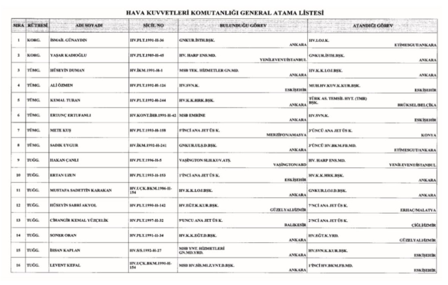 ordu komutasinda kritik atamalar iste tam liste 18945116 2032 m