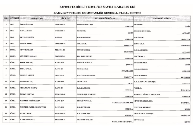 ordu komutasinda kritik atamalar iste tam liste 18945116 6946 m