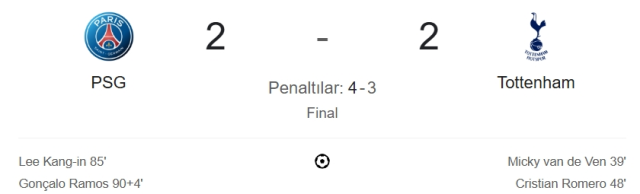 PSG Tottenham maç özeti ve golleri! (VİDEO) PSG Tottenham geniş özeti! Golleri kim attı, maç kaç kaç bitti?