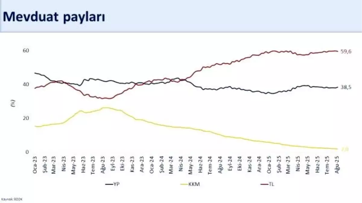 Bakan Şimşek tarihi zirve diye duyurdu: 174,4 milyar dolara yükseldi