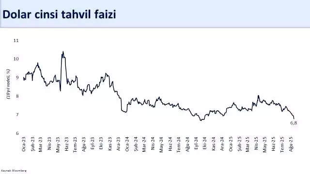 bakan simsek brut rezervler 174 4 milyar dola 2 18948999 o