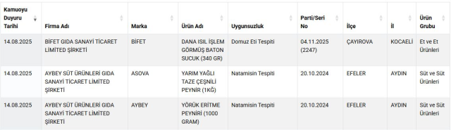 domuz eti skandali bakanlik listeyi guncelledi 18948838 9987 m
