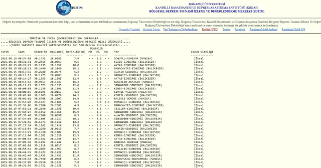 İstanbul'da deprem mi oldu? SON DAKİKA! 15 Ağustos İstanbul'da az önce nerede deprem oldu?