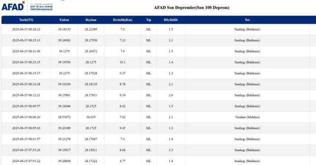 SON DEPREMLER! 15 Ağustos deprem mi oldu, deprem ne zaman, kaç büyüklüğünde oldu?