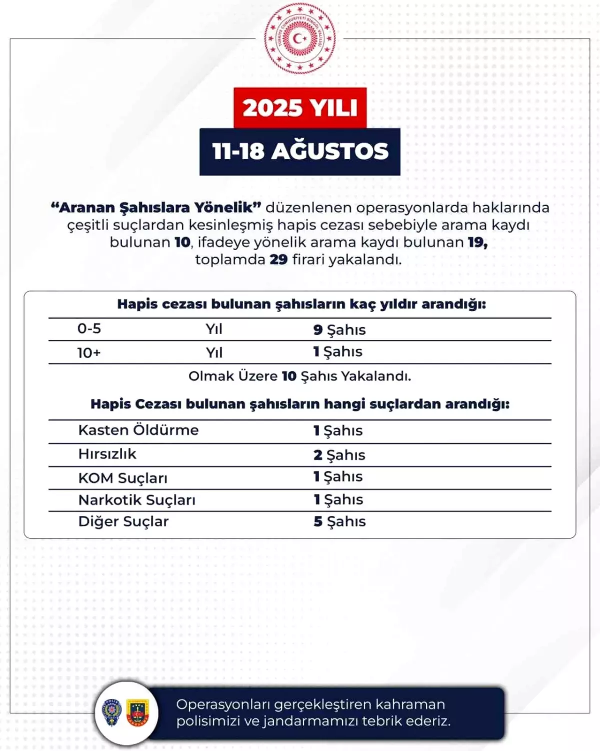 Bingöl'de Aranan 29 Şahıs Yakalandı