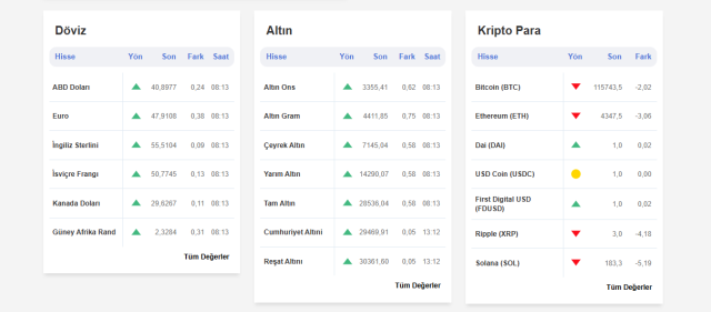 GÜNCEL ALTIN FİYATLARI! Gram, çeyrek, tam altın ne kadar? 18 Ağustos altın fiyatları düştü mü? CANLI GÜNCEL ALTIN FİYATLARI! Gram, çeyrek, tam altın ne kadar? 18 Ağustos altın fiyatları düştü mü? CANLI