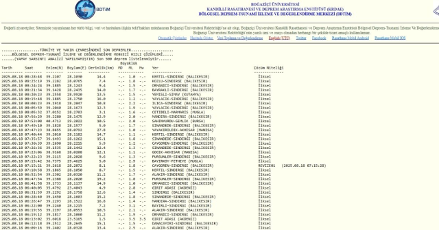 İstanbul'da deprem mi oldu? SON DAKİKA! 18 Ağustos İstanbul'da az önce nerede deprem oldu? İstanbul'da deprem mi oldu? SON DAKİKA! 18 Ağustos İstanbul'da az önce nerede deprem oldu?