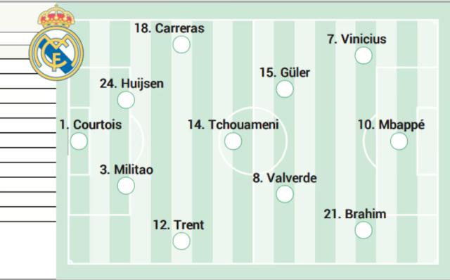 Arda Güler Real Madrid Osasuna maçında oynayacak mı? Arda Güler ilk 11'de mi?