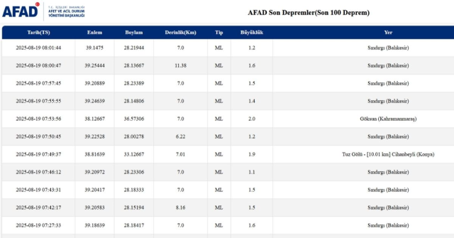 İstanbul'da deprem mi oldu? SON DAKİKA! 19 Ağustos İstanbul'da az önce nerede deprem mi oldu? İstanbul'da deprem mi oldu? SON DAKİKA! 19 Ağustos İstanbul'da az önce nerede deprem mi oldu?