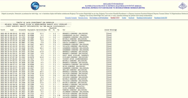 SON DEPREMLER! 19 Ağustos deprem mi oldu, deprem ne zaman, kaç büyüklüğünde oldu?