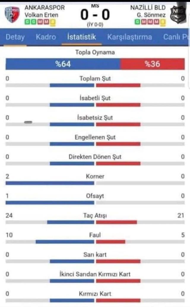 Betting scandal in the 2nd League! Club president and 25 players referred to PFDK