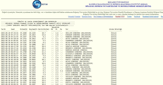 İstanbul'da deprem mi oldu? SON DAKİKA! 20 Ağustos İstanbul'da az önce nerede deprem mi oldu? İstanbul'da deprem mi oldu? SON DAKİKA! 20 Ağustos İstanbul'da az önce nerede deprem mi oldu?