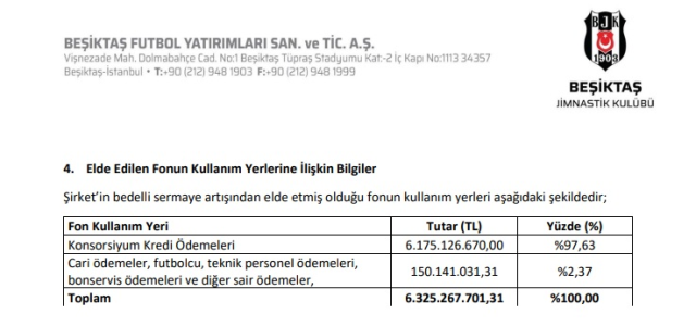 kap a bildirildi besiktas tan bankalar birligi 18966145 1651 m