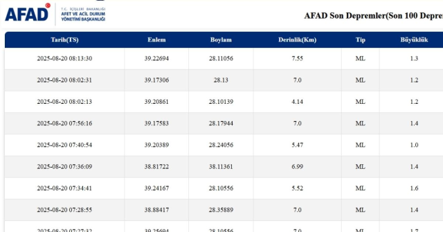 SON DEPREMLER! 20 Ağustos deprem mi oldu, deprem ne zaman, kaç büyüklüğünde oldu?