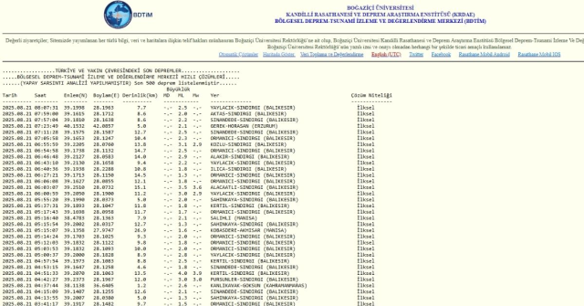 İstanbul'da deprem mi oldu? SON DAKİKA! 21 Ağustos İstanbul'da az önce nerede deprem mi oldu?