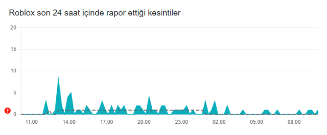 Roblox ne zaman açılacak 2025? 21 Ağustos son durum! Türkiye'de Roblox bugün açılır mı?