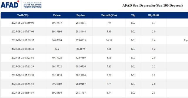 SON DEPREMLER! 21 Ağustos deprem mi oldu, deprem ne zaman, kaç büyüklüğünde oldu?