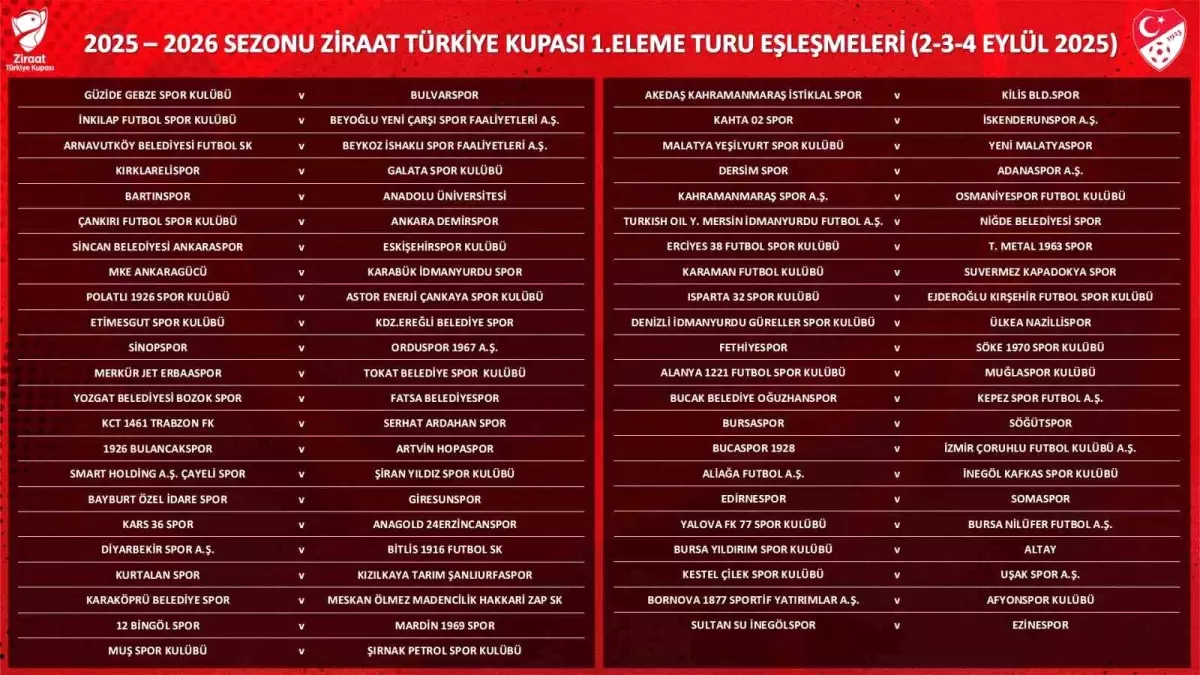 Ziraat Kupası 1. Eleme Turu Kura Çekimi Gerçekleşti