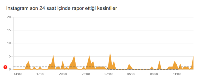 Instagram çöktü mü? 22 Ağustos Instagram'a neden girilmiyor? Instagram çöktü mü? 22 Ağustos Instagram'a neden girilmiyor?