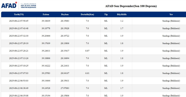 İstanbul'da deprem mi oldu? SON DAKİKA! 22 Ağustos İstanbul'da az önce nerede deprem mi oldu?