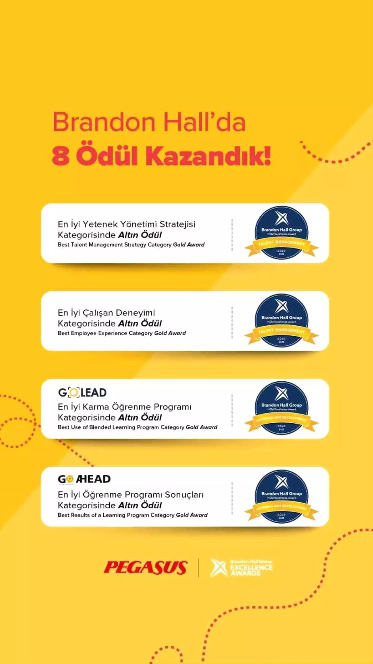 Pegasus Hava Yolları, 8 Ödülle Global Başarı Elde Etti