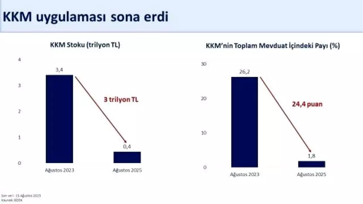 KKM Uygulaması Sona Erdi, Bakan Şimşek Finansal İstikrarı Güçleneceğini Açıkladı