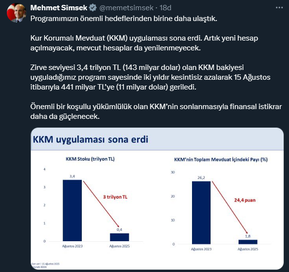 bakan simsek kur korumali mevduat uygulamasinin 18973902 5621 m