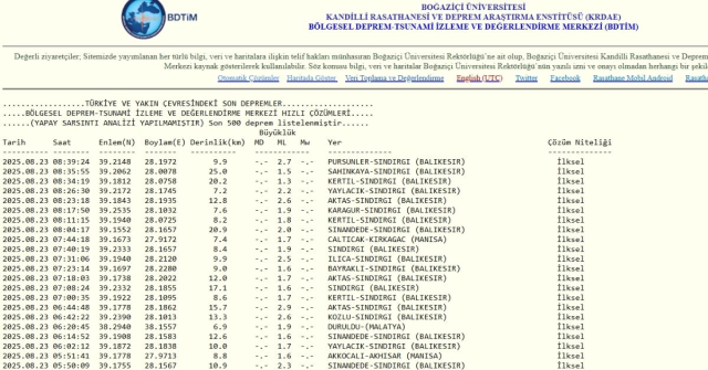 SON DEPREMLER! 23 Ağustos deprem mi oldu, deprem ne zaman, kaç büyüklüğünde oldu?