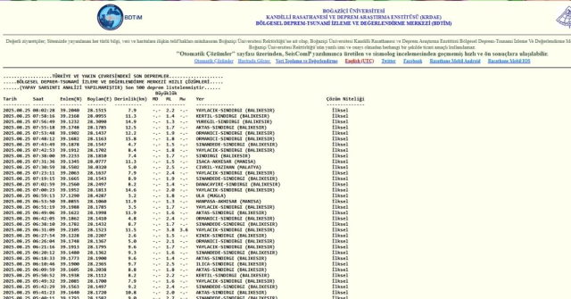 İstanbul'da deprem mi oldu? SON DAKİKA! 25 Ağustos İstanbul'da az önce nerede deprem mi oldu?