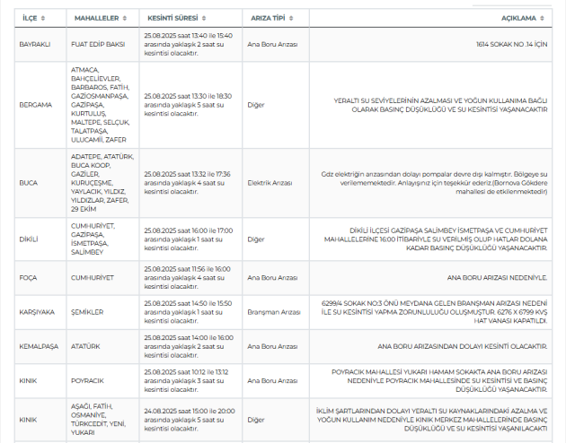İzmir SU KESİNTİSİ 25 Ağustos! İzmir su kesintisi bugün hangi ilçelerde? İzmir su kesintisi ne zaman bitecek? İzmir SU KESİNTİSİ 25 Ağustos! İzmir su kesintisi bugün hangi ilçelerde? İzmir su kesintisi ne zaman bitecek?