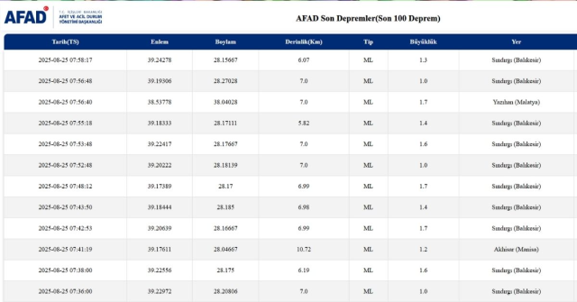 SON DEPREMLER! 25 Ağustos deprem mi oldu, deprem ne zaman, kaç büyüklüğünde oldu?