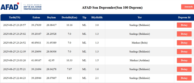 Son Depremler! Bugün İstanbul'da deprem mi oldu? 26 Ağustos 2025 AFAD ve Kandilli deprem listesi! 26 Ağustos 2025 Ankara'da, İzmir'de deprem mi oldu?