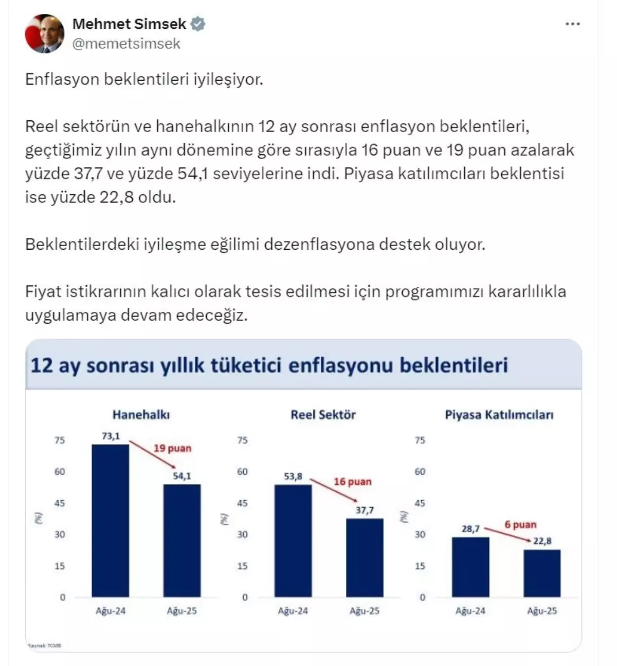 Bakan Şimşek: Enflasyon Beklentileri İyileşiyor