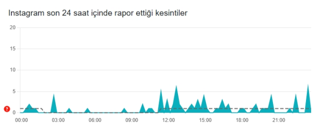 İnstagram çöktü mü? İnstagram neden açılmıyor? 27 Ağustos Çarşamba İnstagram'da sorun mu var, neden yüklenmiyor? İnstagram çöktü mü? İnstagram neden açılmıyor? 27 Ağustos Çarşamba İnstagram'da sorun mu var, neden yüklenmiyor?