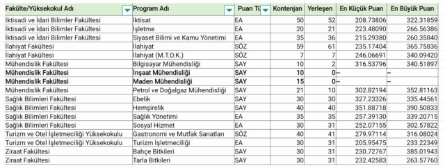 sirnak universitesi nde iki gozde bolum 18983148 3128 m