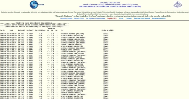 SON DEPREMLER! 26 Ağustos deprem mi oldu, deprem ne zaman, kaç büyüklüğünde oldu?